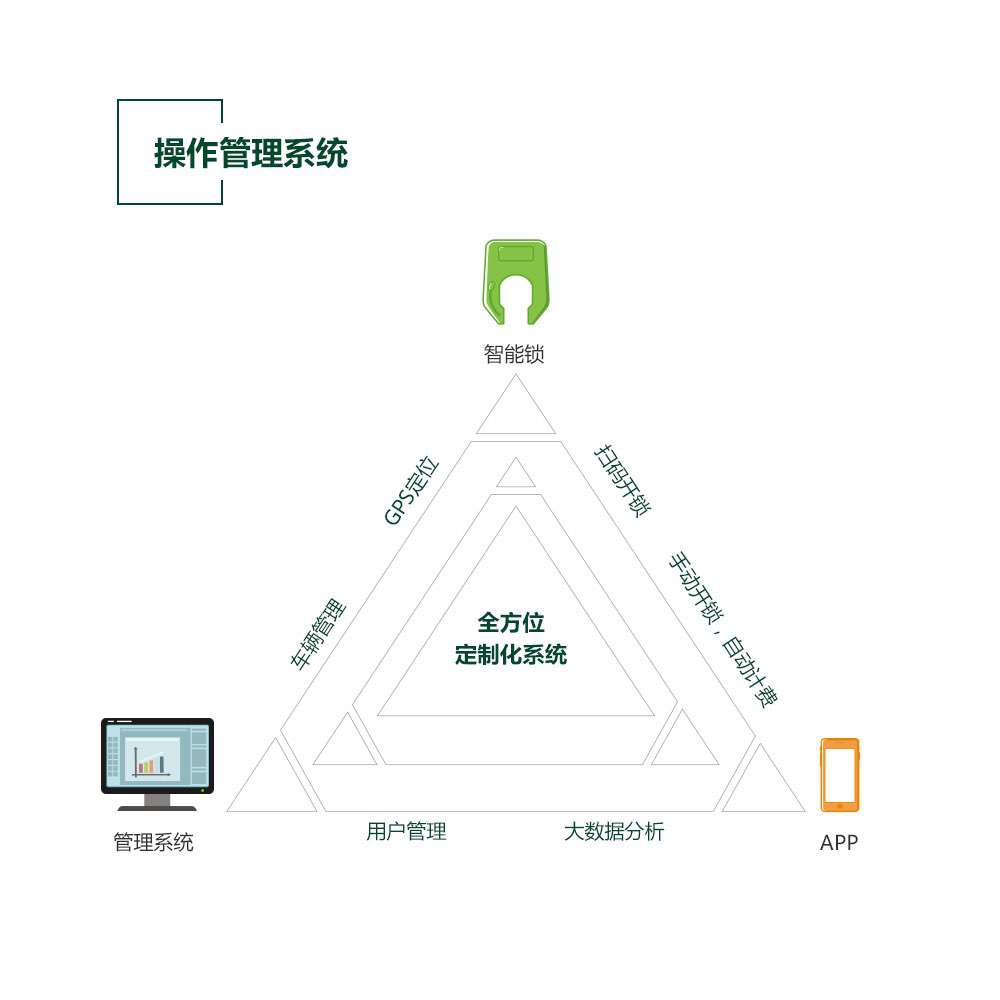 管理系統 管理系統