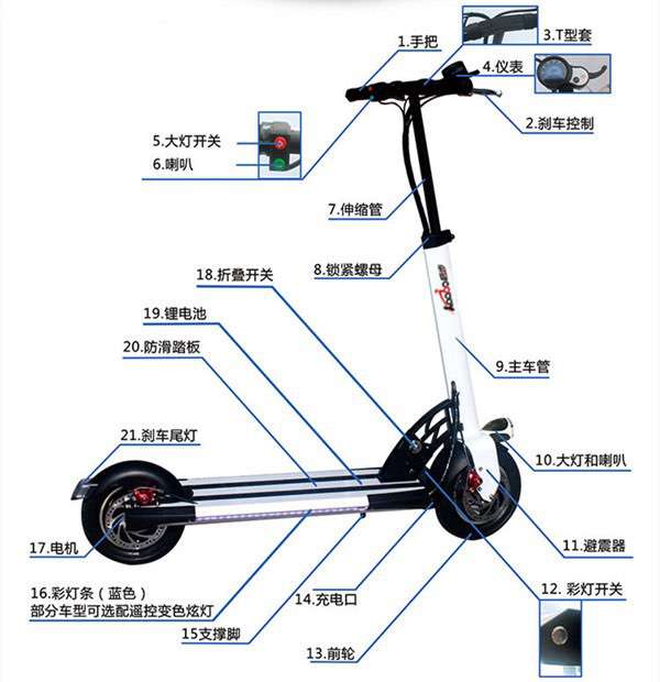 電動滑板車結(jié)構 電動滑板車結(jié)構