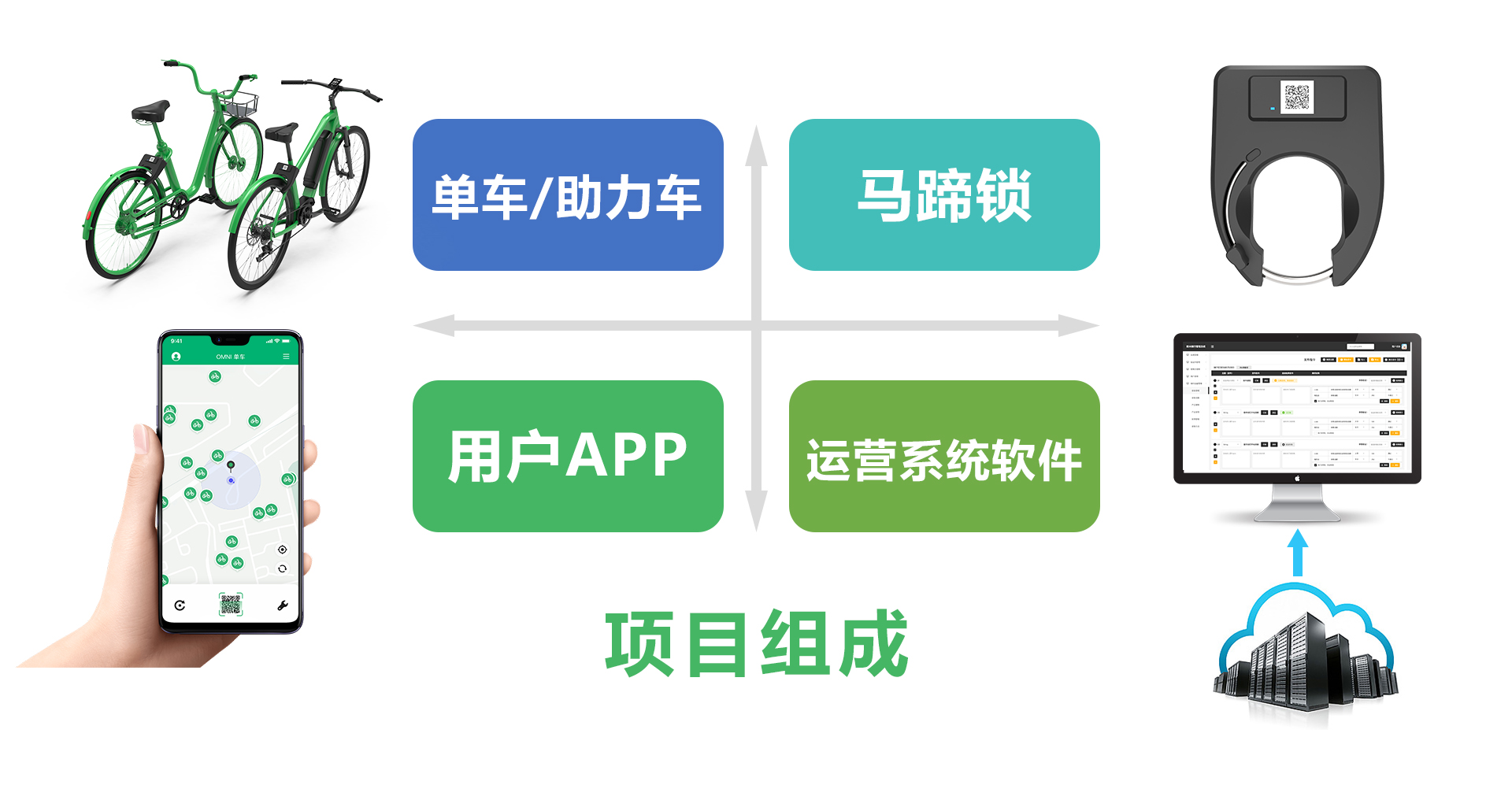 共享單車(chē)系統(tǒng)