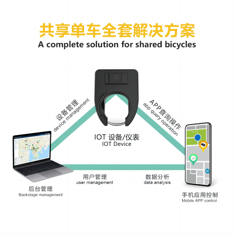 共享租賃經(jīng)濟(jì)系統(tǒng)方案開發(fā) 后臺(tái)管理程序開發(fā)