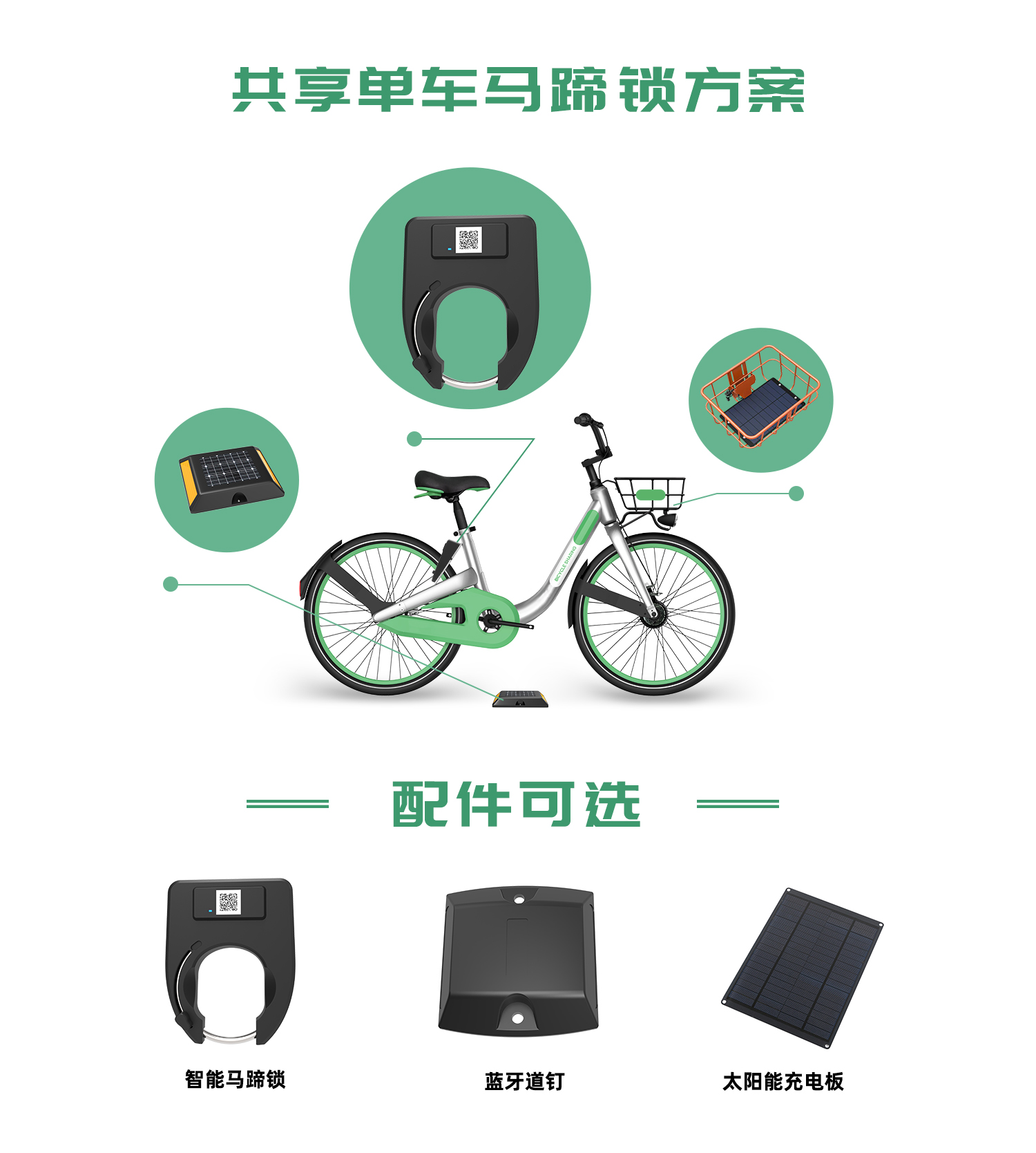 微信截圖_20211108095332 共享單車方案