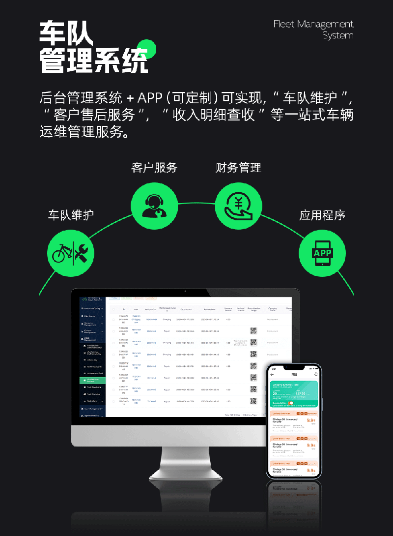 電動(dòng)車管理系統(tǒng)