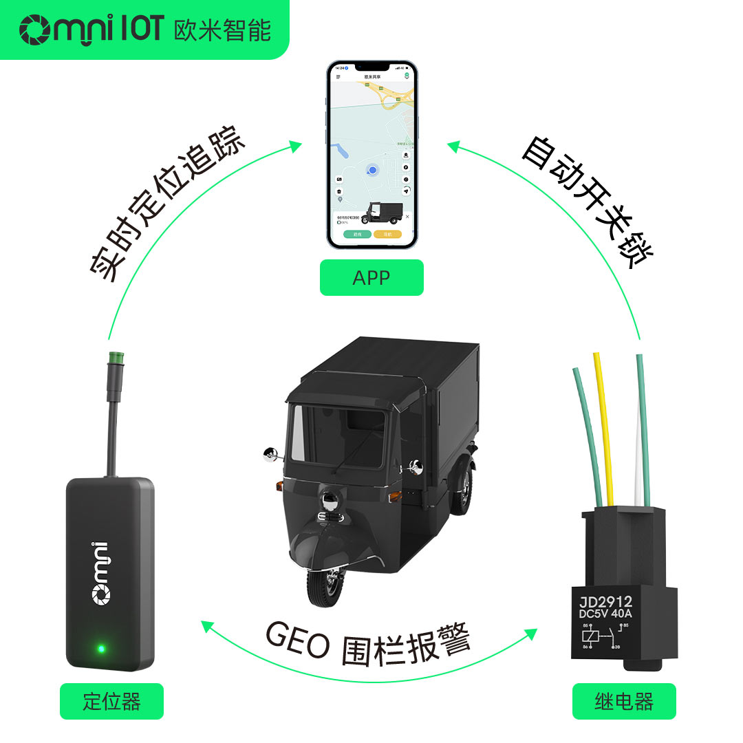 歐米4G車輛GPS定位器--實(shí)現(xiàn)快遞車的智能化管理