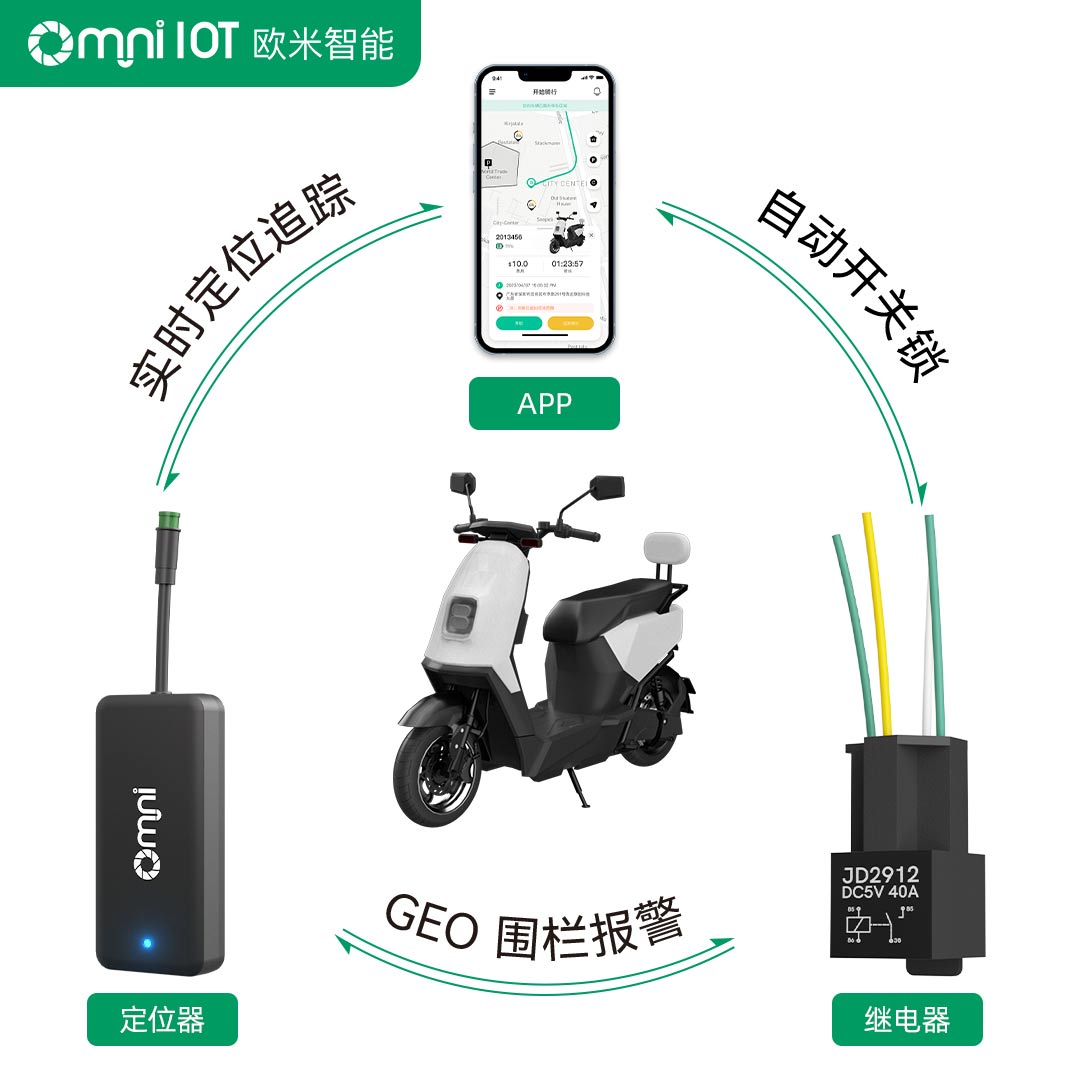 電動車租賃解決方案