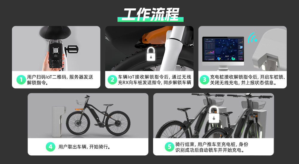 無線充電樁工作原理