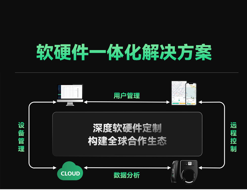 軟硬件一體化解決方案