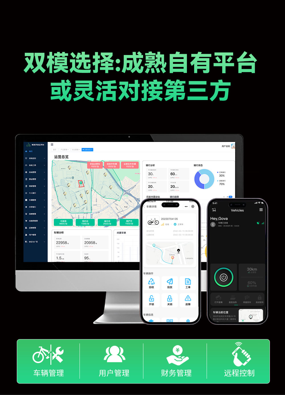 手機(jī)APP后臺同時管理