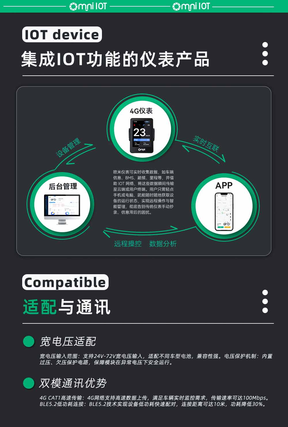滑板車智能儀表