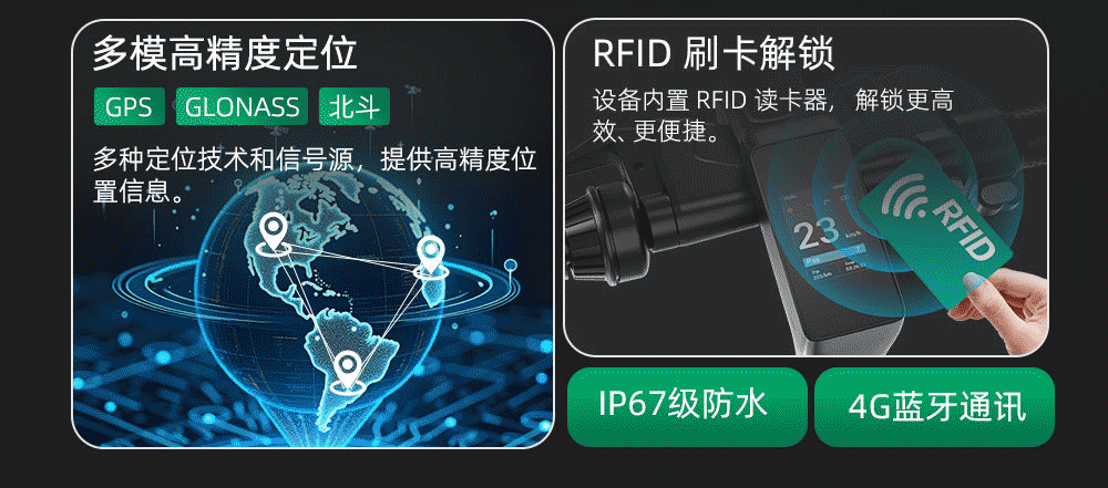 4G儀表高精定位