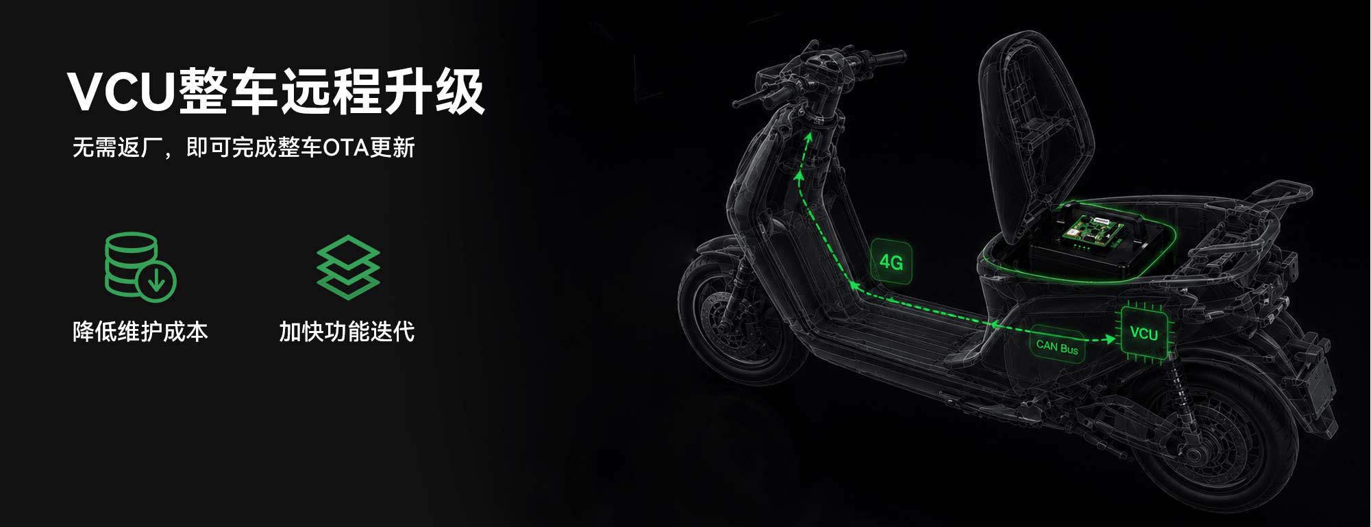 VCU整車遠程升級