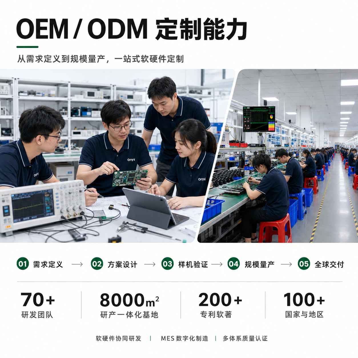 歐米具備OEM/ODM的定制能力